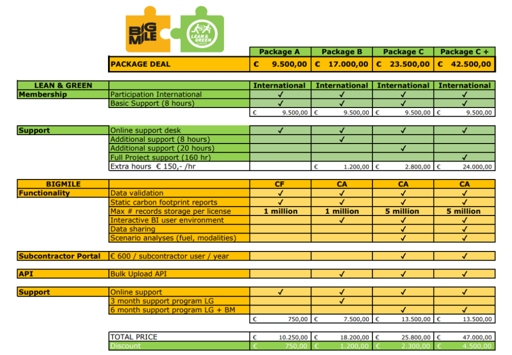 Participation Fee Rates Participation Fee - Lean & Green